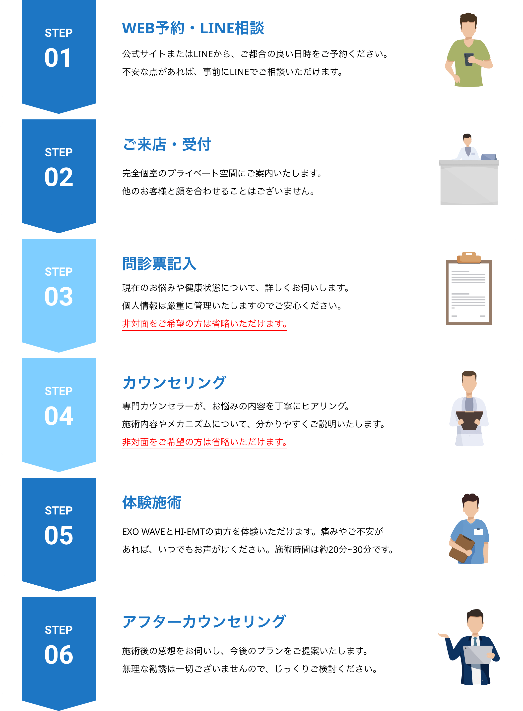 初回体験の流れ